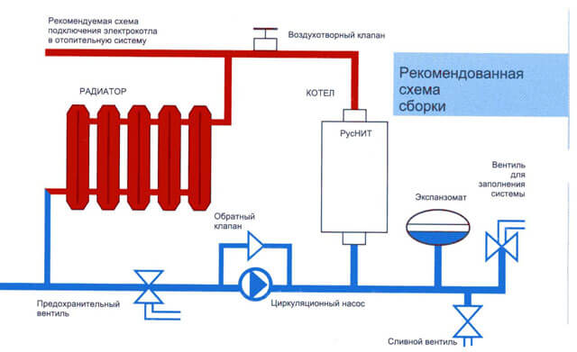 схема отопления от электрокотла