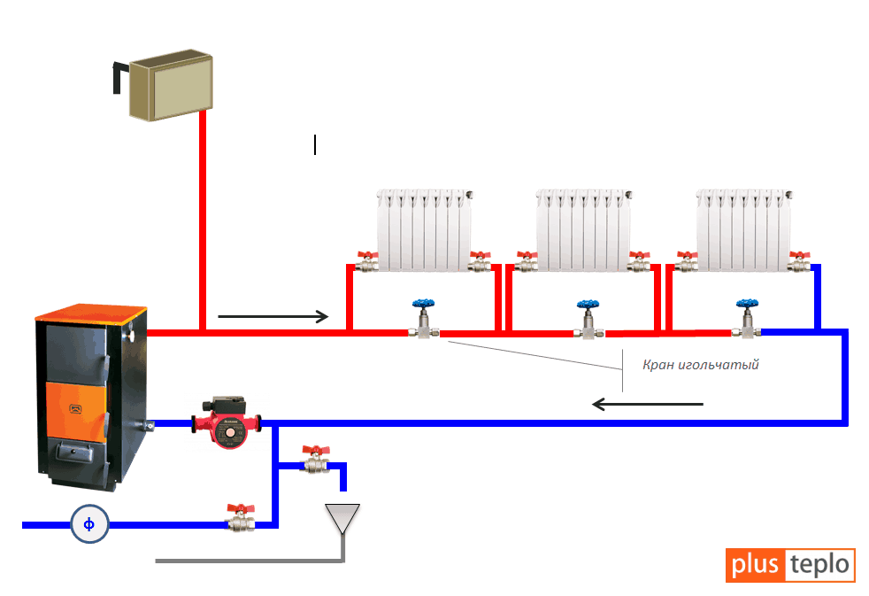Параллельное подключение каждого радиатора к стояку