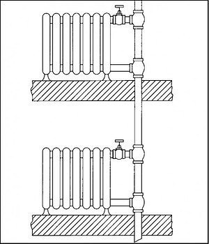 Вертикальная схема «ленинградки»