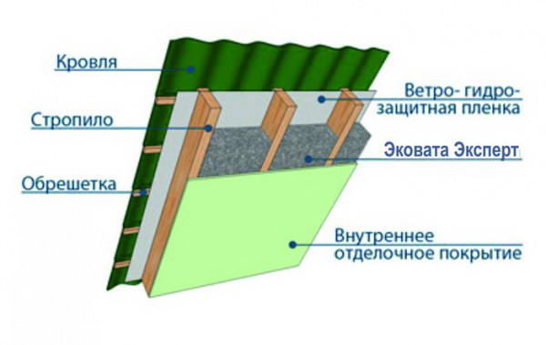 Монтаж эковаты