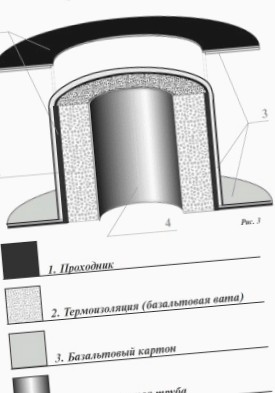 Отопительная газогенераторная печь Бренеран АОТ-08 тип пять до 150м3