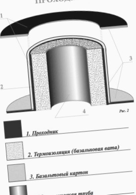 Отопительная газогенераторная печь Бренеран АОТ-06 тип нуль до 100м3 со стеклом (БУРАН)