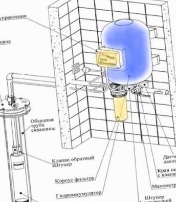 Система автоматического водоснабжения дома