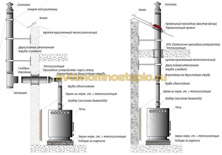 схема монтажа дымоходной трубы