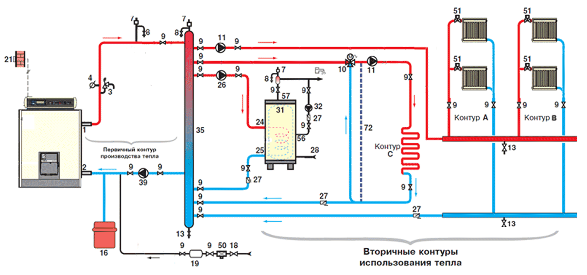 Схема работы газового оборудования