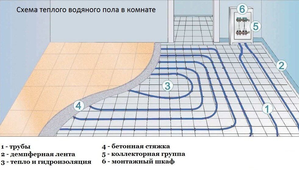 Схема водяного теплого пола в комнате