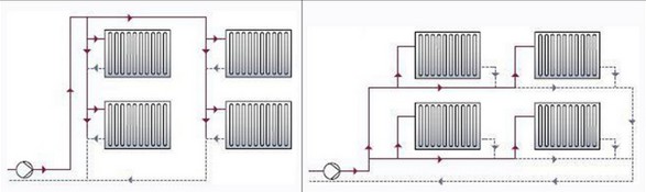 Однотрубная система отопления: вертикальная и горизонтальная разводка.