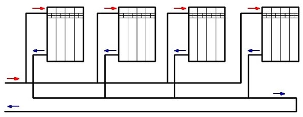 Типовые схемы систем отопления