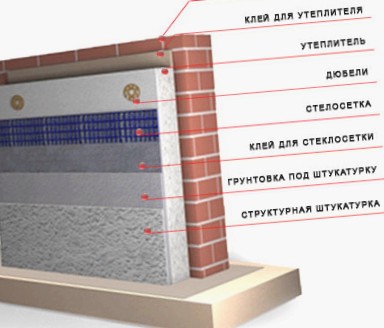 Пример утепления стен снаружи пенопластом