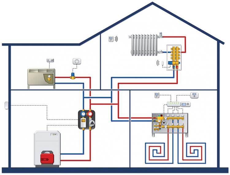 схема системы отопления дома с покомнатной установкой термостатов