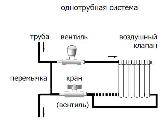 Схема однотрубной разводки отопления
