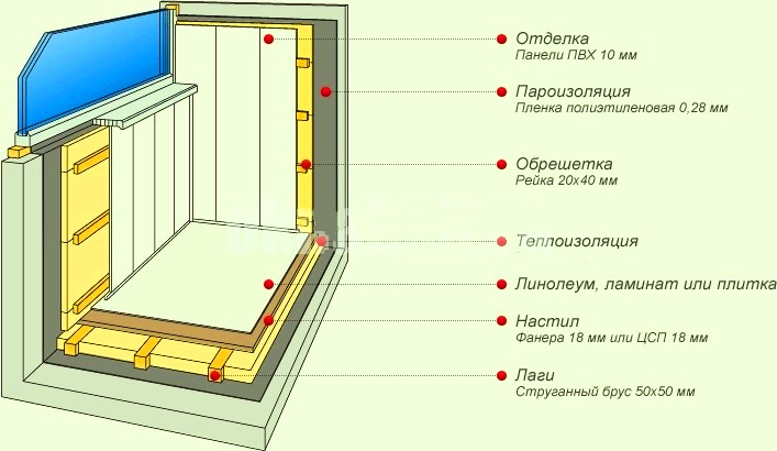 Схема утепления балкона. Фото