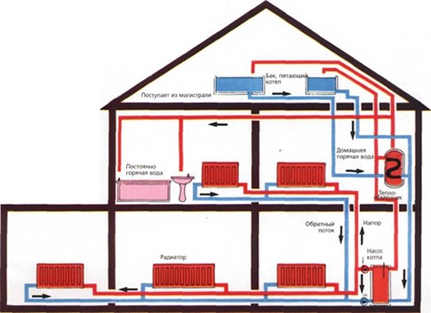 Двухтрубная система отопления частного дома 