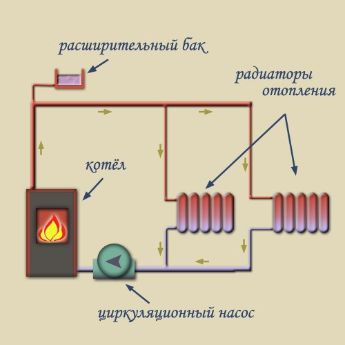 Схема отопления (принудительная циркуляция)