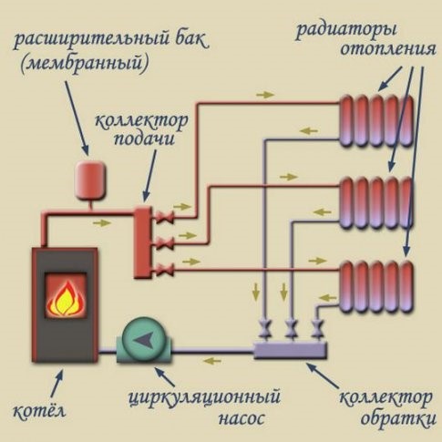 Схема отопления
