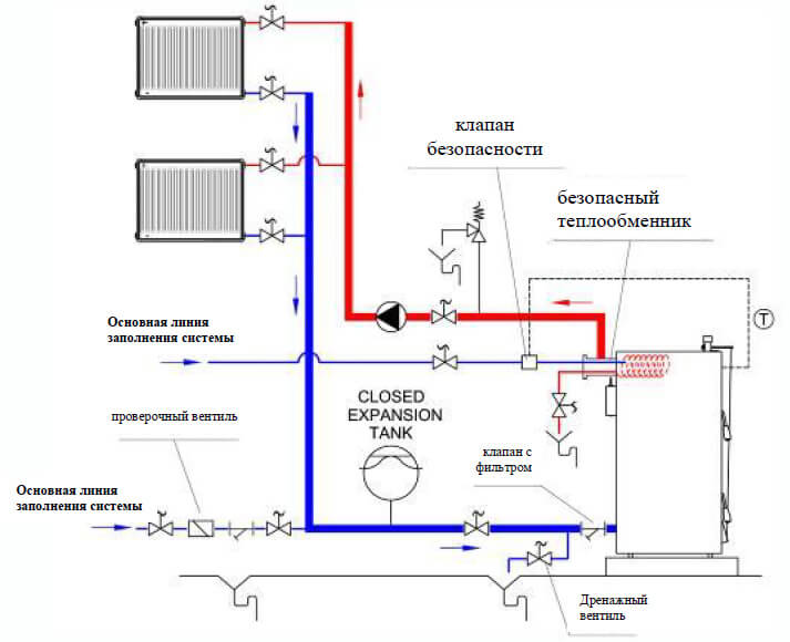 Схема подключения котла к закрытой системе отопления