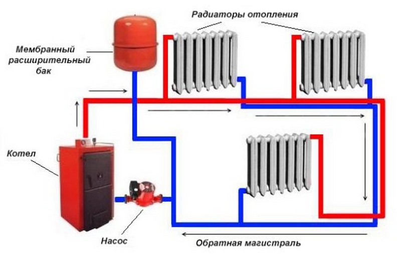 Схема отопления закрытого типа с принудительной циркуляцией