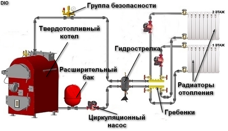 Схема системы отопления с гидрострелкой