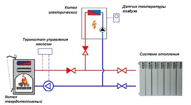 схема подключения твердотопливного котла к электрокотлу