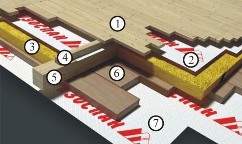 Схема пароизоляции пола в деревянном доме с помощью Изоспана