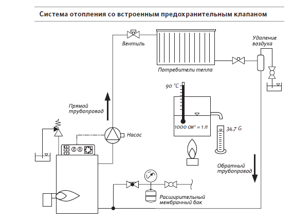 Схема парового отопления без насоса