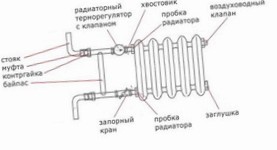 Байпас — отрезок трубы между подающим и обратным трубопроводом