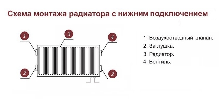 схема монтажа радиатора с нижним подключением