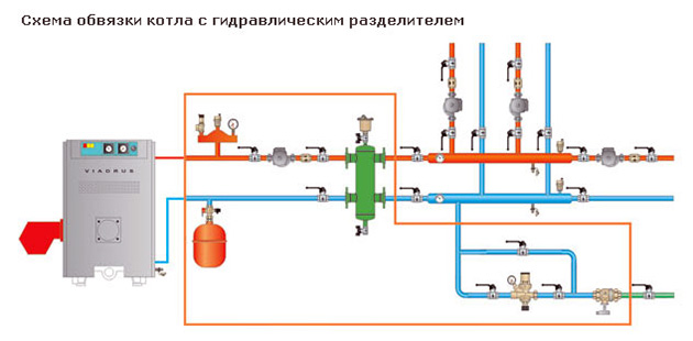 схема обвязки котла с несколькими контурами отопления 