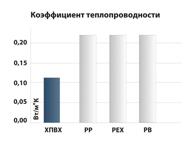 https://innoformula.ru/wp-content/uploads/2019/07/grafik-koef_teploprovodnosti.jpg