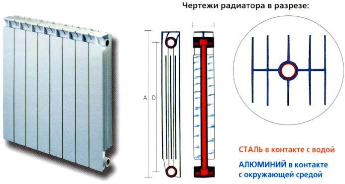 биметаллические радиаторы низ холодный верх горячий