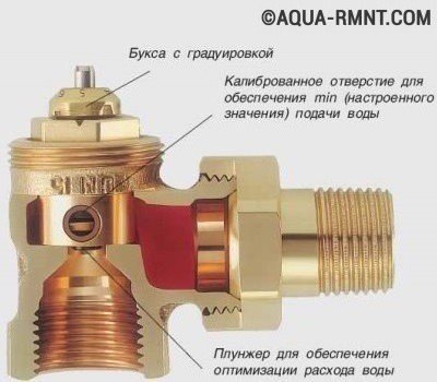 Деталь для установки батареи отопления - кран Маевского