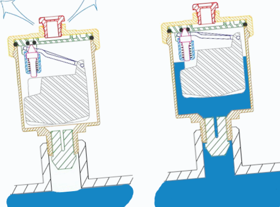 Конструкция и принцип действия автоматического воздухоотводного клапана.
