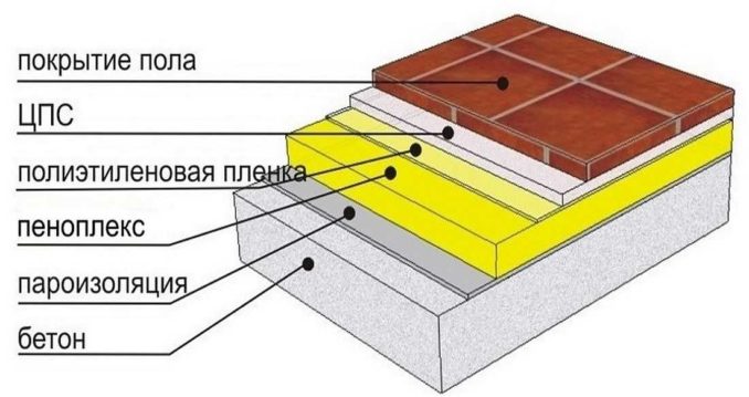 Утеплить пол на даче: вариант теплого бетонного пола на бетоном основании