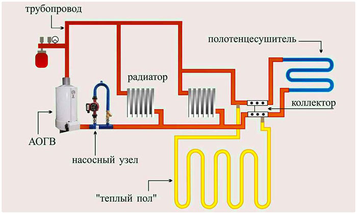 Схема отопления с насосным оборудованием, радиатором и другими элементами