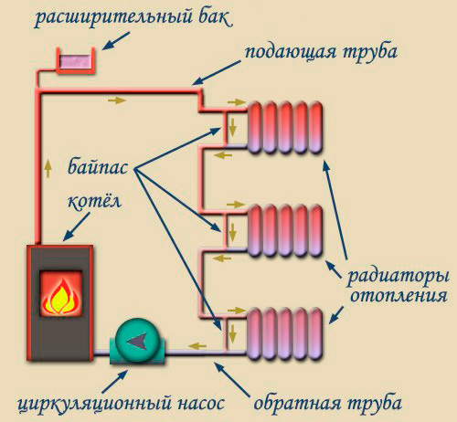 Однотрубная система отопления с насосом