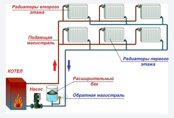 схема отопления двухэтажного дома с принудительной циркуляцией 3