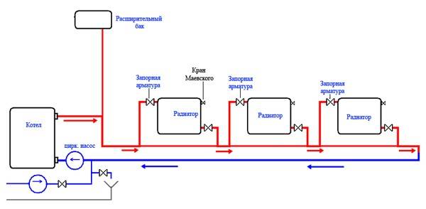 Схема однотрубной разводки отопления из полипропилена