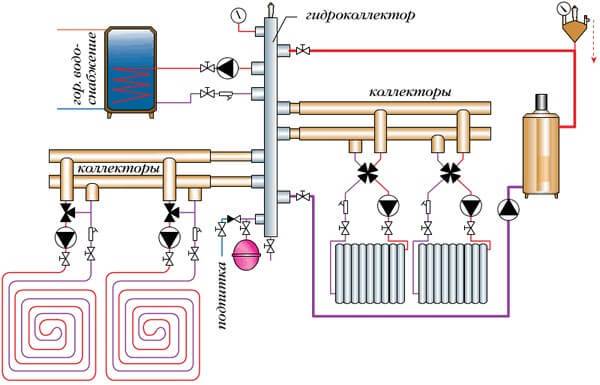 Схема коллекторной разводки отопления из полипропилена