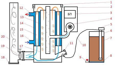 Схема котла отопления для гаража на отработанном масле