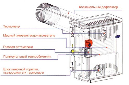 Схема устройства парапетного газового котла