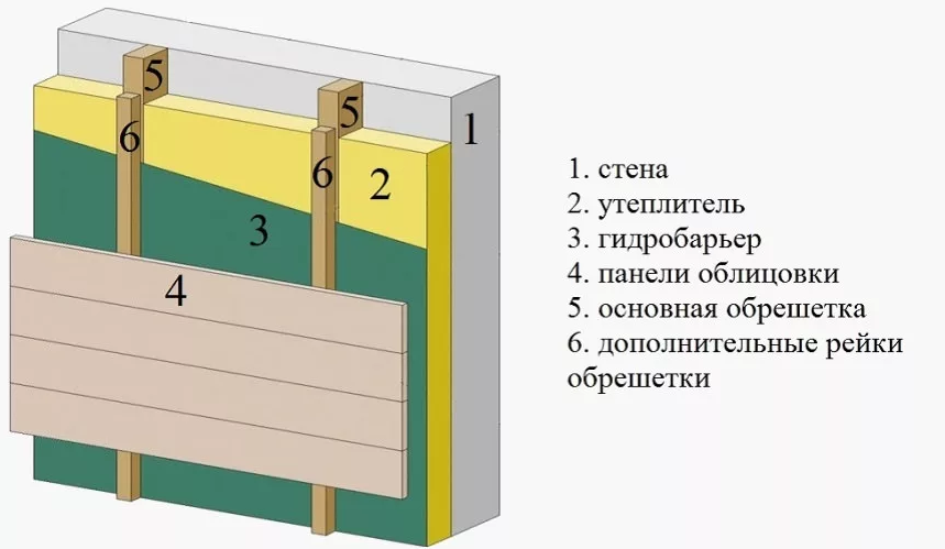 Схема утепления деревянного дома пенополиуретаном