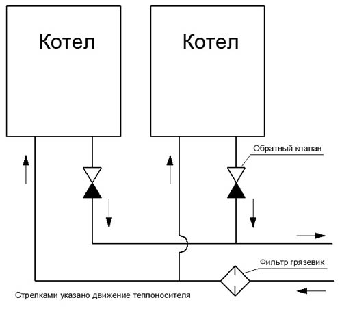 Простая схема подключения газового и электрического колов в одну систему отопления.