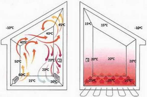 Схема отопления дома от батареи и от теплого пола