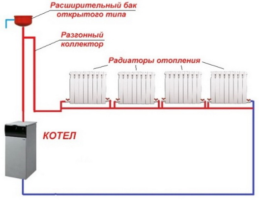 Самотечное однотрубное отопление