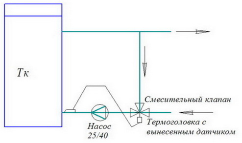 Как подключают котел к системе отопления