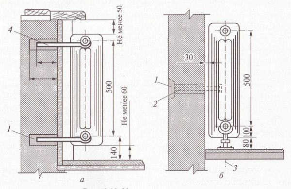 Схема монтажа радиатора отопления