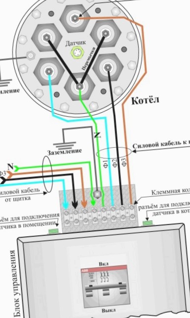 Инструкция по монтажу, обвязке и подключению к сети электрокотла