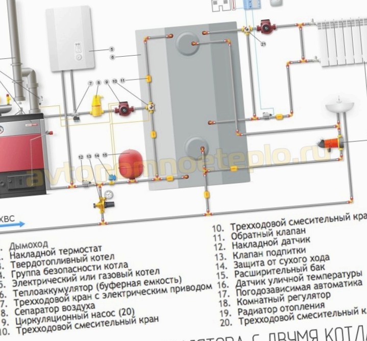 схема подключения теплоаккумулятора с двумя котлами отопления