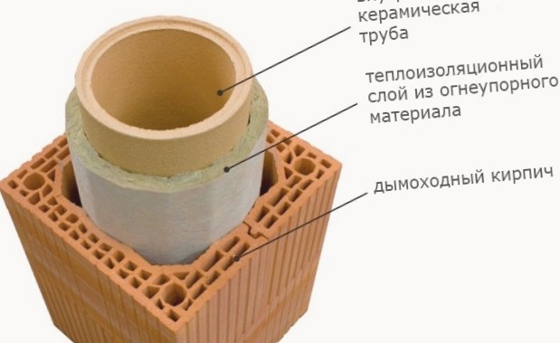 Дымоход из керамики