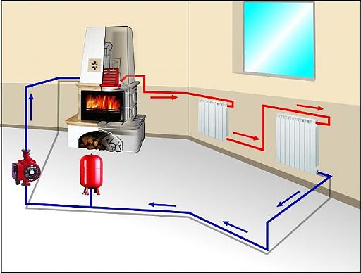 Схема подключения печи к системе отопления